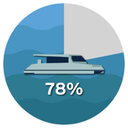 OHSU-Infographics_1